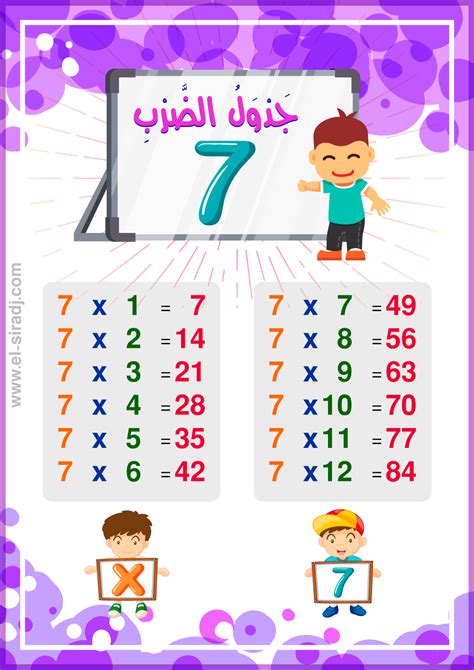 أجمل صويرات تعلم جدول الضرب لتزيين حجرة الدرس