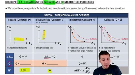 Thermodynamic Processes Types And Equations Chemtalk - vrogue.co