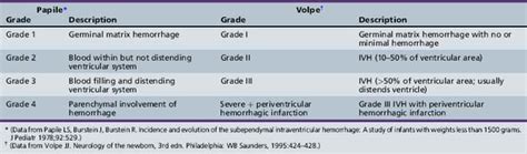 Intraventricular Hemorrhage Premature Babies