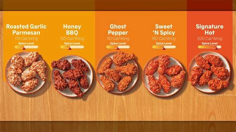 Popeyes Permanently Adds Chicken Wings To Its Menu