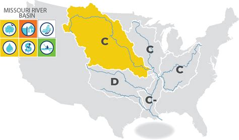 Missouri River | America's Watershed Initiative