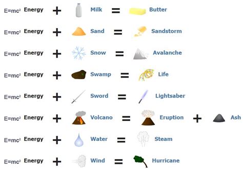 How To Make Internet In Little Alchemy - Find cheat sheet formulas here! - Download Free ePub ...