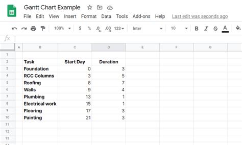 How To Make A Gantt Chart In Google Sheets (+ Free Templates)