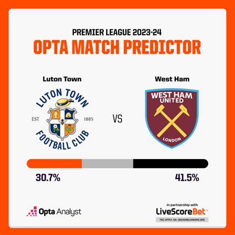 Luton Town vs West Ham United: Prediction and Preview | Opta Analyst