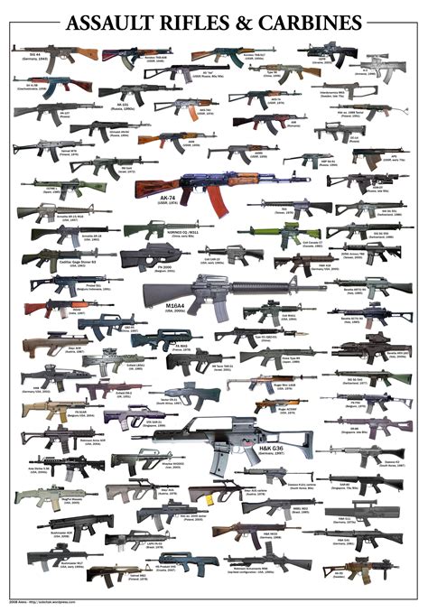 Assorted assault rifle and carbine lot HD wallpaper | Wallpaper Flare