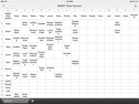 RWBY Ship Name Chart. Suggestions for Current and New Names Appreciated ...