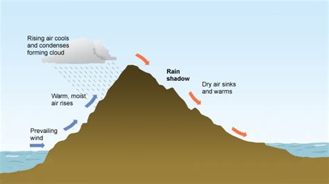 Is Scotland's weather getting worse?