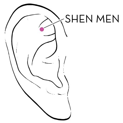 shen men - Mend Acupuncture