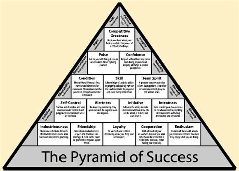 The Pyramid of Success by John Wooden