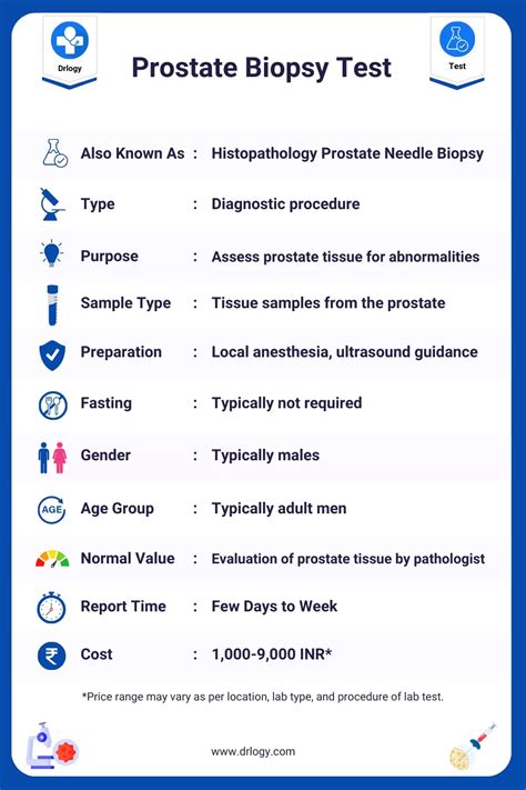 Prostate Biopsy Test: Purpose, Procedure, Results and Price - Drlogy