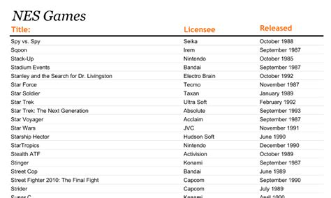 List of NES Games (North America) - Page 2 - ThePhleo's Blog - Video ...