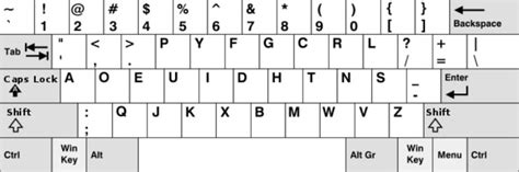 Colemak – The keyboard layout that may help you type faster ...