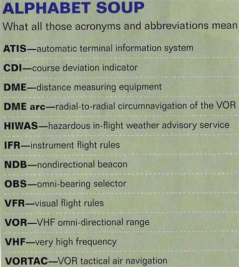 Aviation Alphabet ICAO Identifier Names Abbreviations and Acronyms