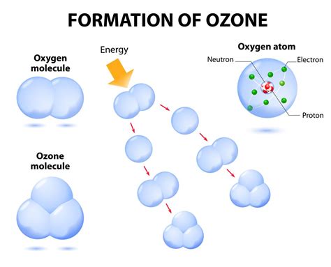 Топик: The Hole in the Ozone Layer – Telegraph