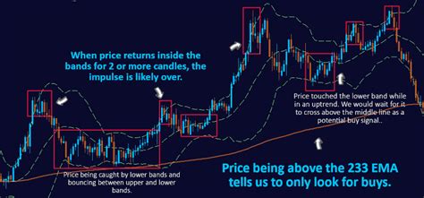 BOLLINGER BANDS TRADING STRATEGY