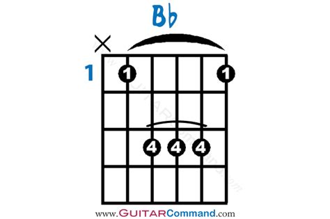 Bb Chord Guitar Finger Position Diagram: How To Play B Flat