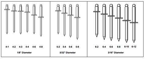 Pop Rivets | A&I Fastener & Supply Houston TX | A & I Fasteners & Supply