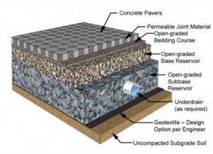 ICPI-permeable-paver-system – Reduce Your Stormwater