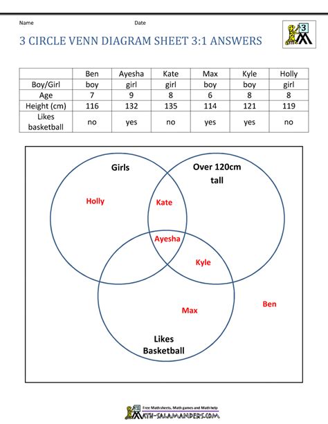 Venn Diagram Worksheets 3rd Grade