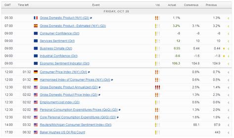 Q3 GDP Key Ahead of Fed Meeting and US Election - MarketPulseMarketPulse