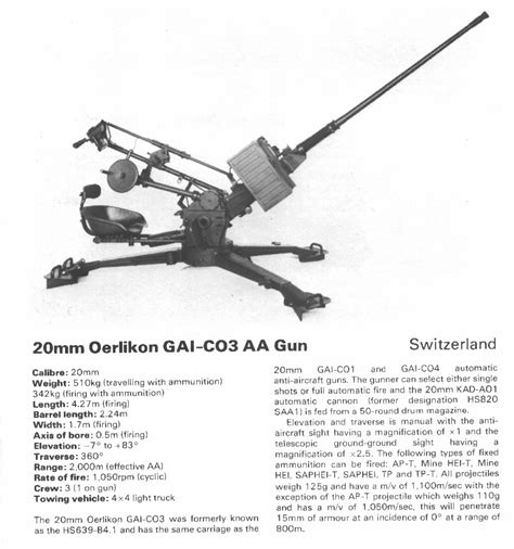 20mm AA Guns – www.captainstevens.com