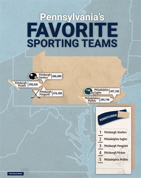 Pennsylvania’s Most Popular Sports Teams | PennStakes