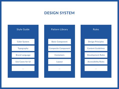 Design Systems For Enterprises (Benefits, Challenges, And Best ...