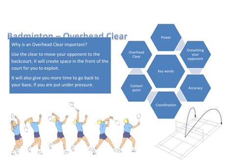 Badminton Overhead Clear - Peer Assessment | Teaching Resources ...