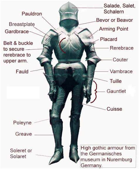 medieval knight under armor - Google Search in 2021 | Medieval armor, Medieval knight armor ...