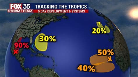 FOX 35 Storm Team tracks 5 systems churning in the tropics | FOX 35 Orlando