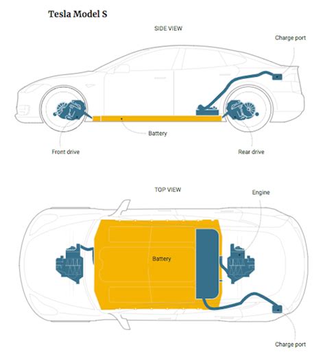 Recent Tesla Gigafactory Tour Suggests Continual Battery Improvement | AutoMoto Tale