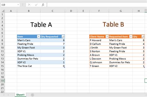 Formula To Find Total For Individual Items Excel - Stack Overflow