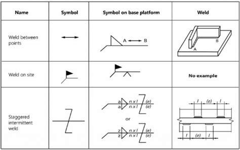 The Ultimate Guide To Welding Symbols With Images Wel - vrogue.co