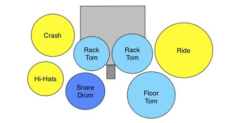 How to Set Up Cymbals (Cymbal Placement Guide)