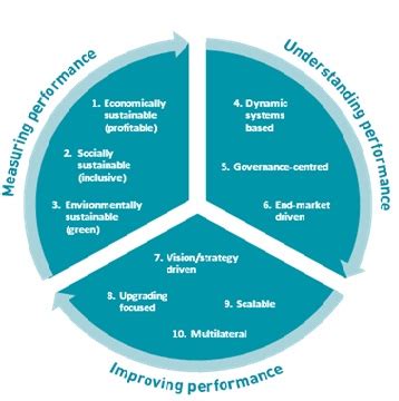 What is it? | Sustainable Food Value Chains Knowledge Platform | Food and Agriculture ...