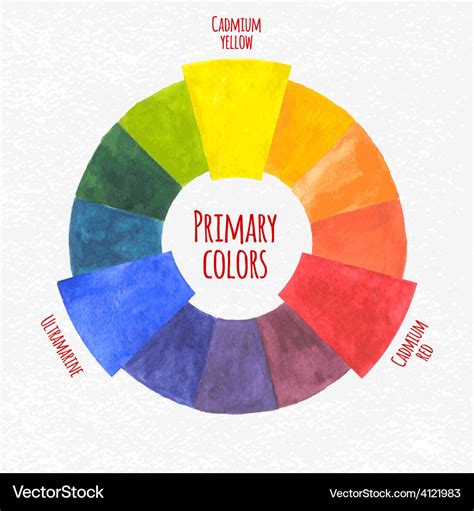 Primary Color Wheel Chart