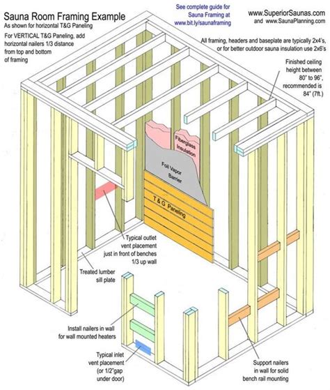 Free Sauna Plans, Layouts | Sauna design, Sauna diy, Sauna room