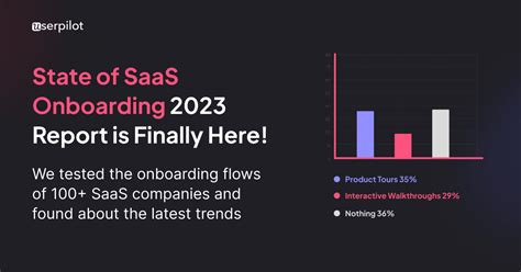 State of SaaS 2023 - Userpilot