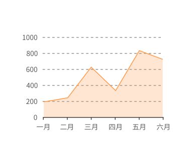 面积图-城市数据人