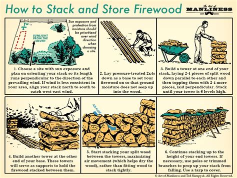 How to Store and Stack Firewood : r/lifehacks