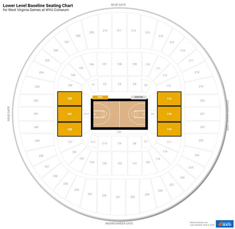 WVU Coliseum (West Virginia) Seating Guide - RateYourSeats.com