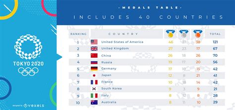 2024 Summer Olympics Medal Table Pdf - Dore Natalee