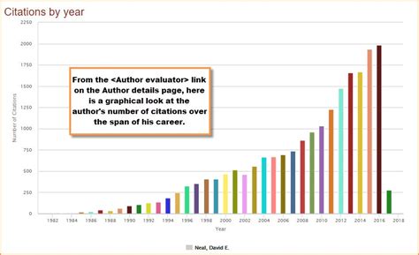 Journal H-index Calculator