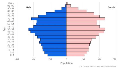 Japan - The World Factbook