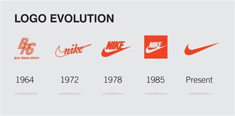 NIKE: The story behind the brand (2022)