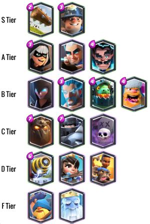 Clash Royale Tier List - Best and Worst Legendary Cards | 148Apps