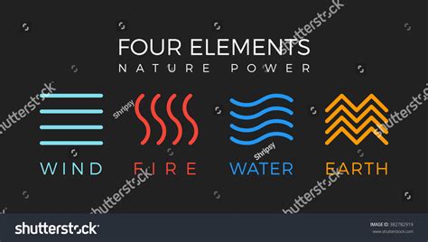 1,326 Earth air fire water line symbols Images, Stock Photos & Vectors ...