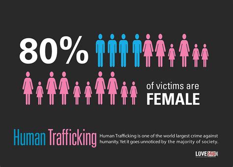 Human Trafficking: Public Awareness Campaign Poster :: Behance