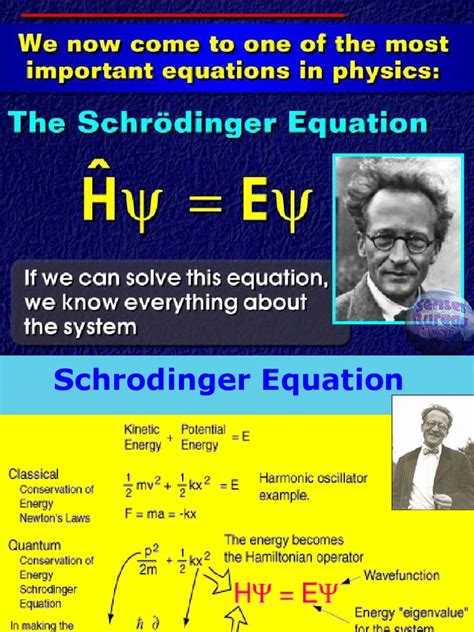 Schrodinger Equation | Schrödinger Equation | Wave Function