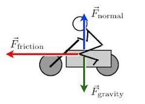 Contact Forces - Physics 101